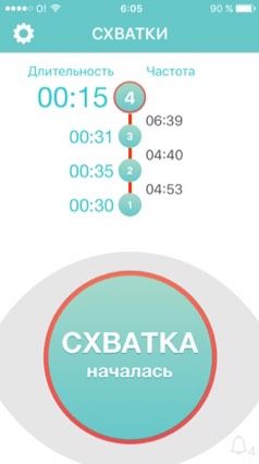 Блин схватки или нет??