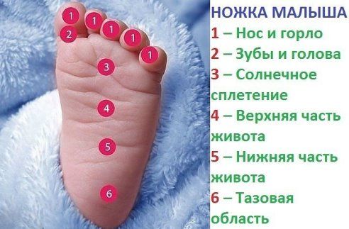 Полезно знать!!!