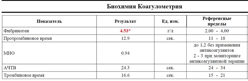 Контракт заключен!