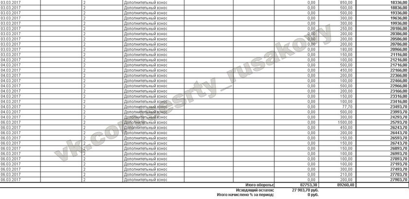 Отчет о поступлениях март 2017 Варя и Рита Русаковы