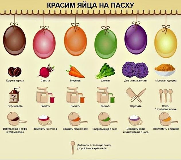 К Пасхе
