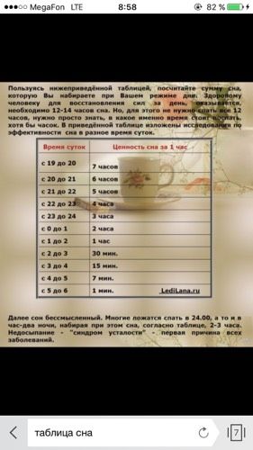 Ценность сна, таблица)