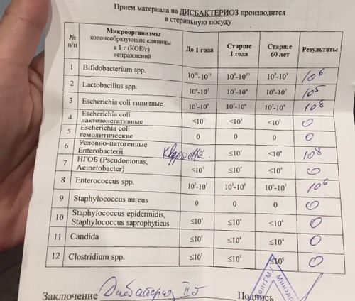 Стафилококк золотистый, продолжение...😂
