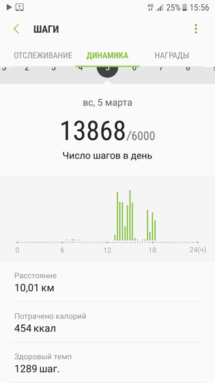 к успеху иду