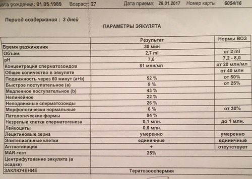 Все-таки ЭКО