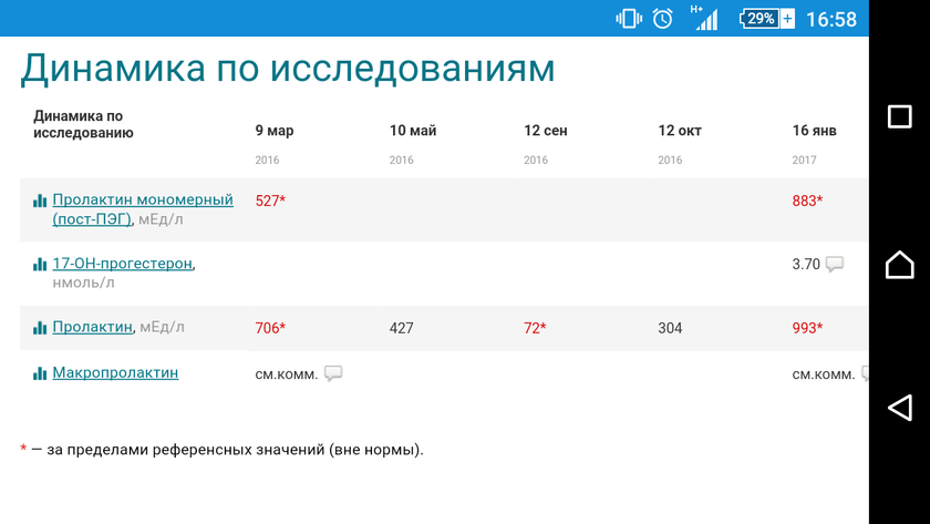 Достинекс