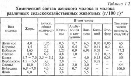 Молоко при сахарном диабете. Можно или нет?