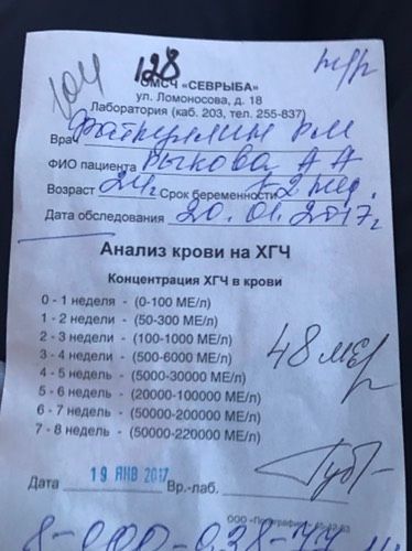 Хгчдевочки у кого какие