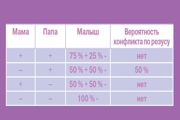 Совместимость групп крови