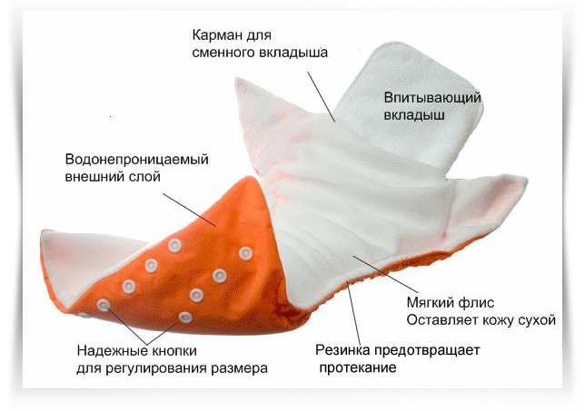 Отзыв о многоразовых подгузниках (мой опыт)