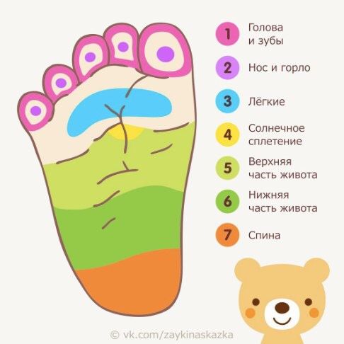 Массаж ножек для успокоения малыша??