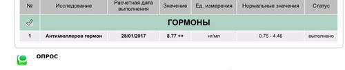 Антиммюлеров гормон (АМГ)