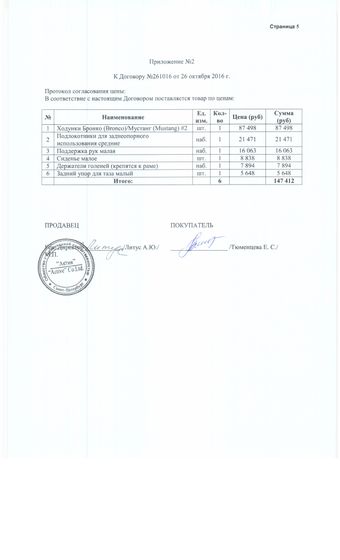 Отчет по сбору.
