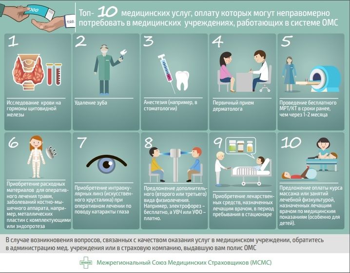 Топ-10 бесплатных медуслуг, за которые незаконно требуют деньги