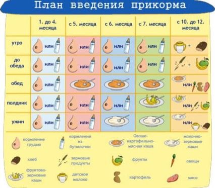 Примерные нормы прикорма??