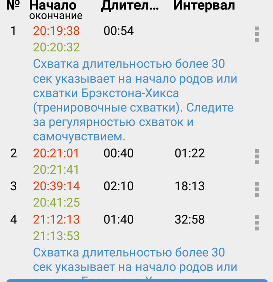 Девочки, у кого какие