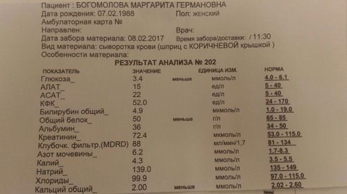 Анализ крови!