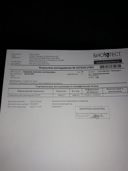 Девочки вот мои результаты