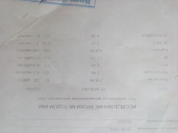 Кто разбирантся в гормонах!!!?????