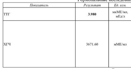 Пришли результаты ТТГ и