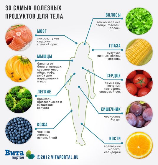 Марафон похудения к новому году. Итоги 2-й недели