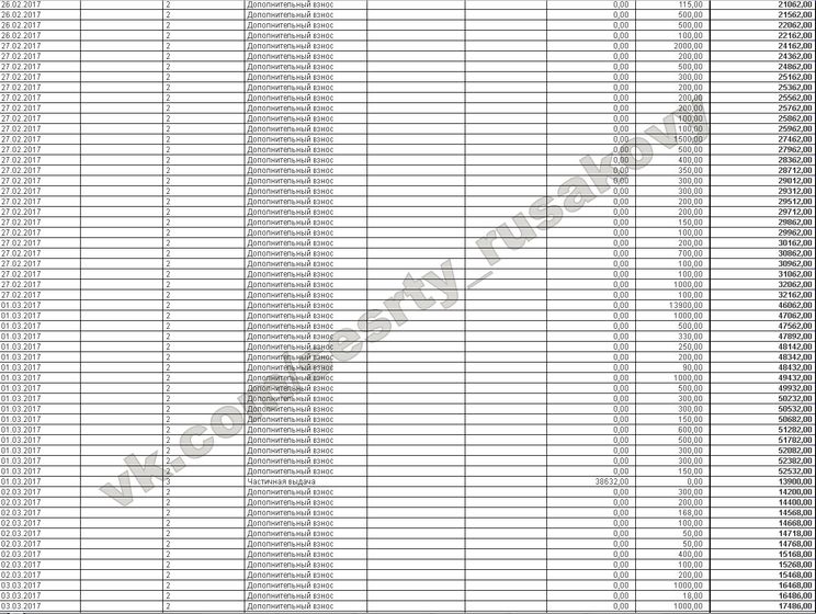 Отчет о поступлениях март 2017 Варя и Рита Русаковы