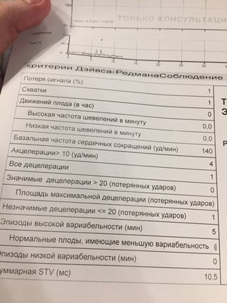 14 Марта