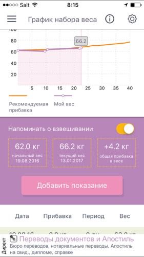 Текущие заметки для себя
