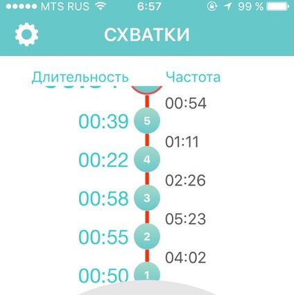 Вот такой интервал