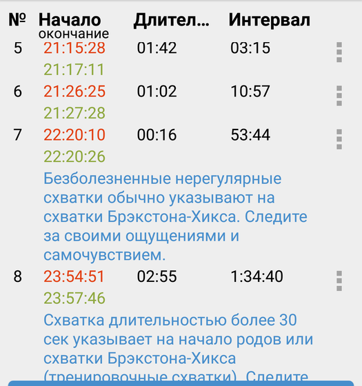 Девочки, у кого какие