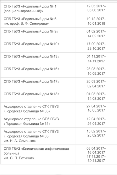 Проветривание роддомов СПб 2017