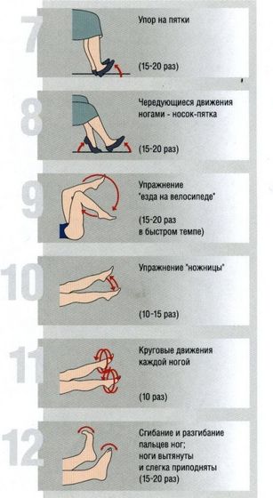 Марафон #ясмогу 2.0 день 22 Продолжаем тему варикоза