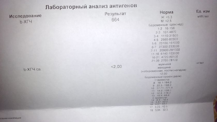 Девочки помогите пожалуйста!!!