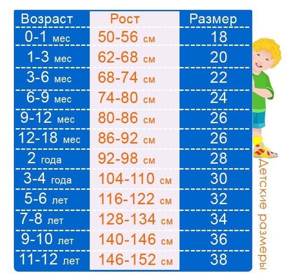 Полезные таблички