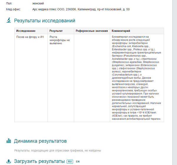 Девочки, нормальные ли результтаты?