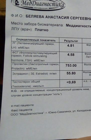 Гормоны