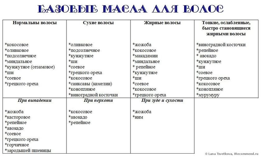 Беременным, которые используют натуральные масла в уходе за волосами и телом