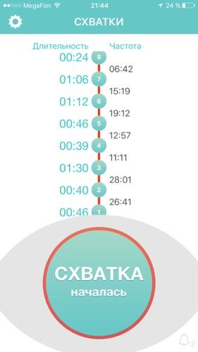Схватки начались, как отличить от ложных??