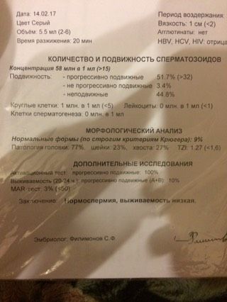 Мои дорогие посмотрите анализ