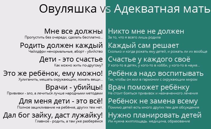 Овуляха vs Мама