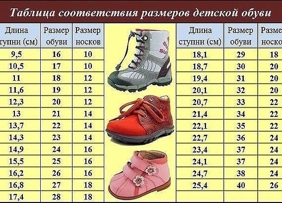 Полезные таблички