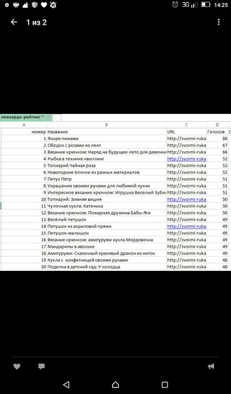 Девочки помните я вас просила