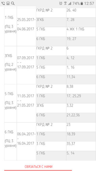 График закрытия роддомов на мойку в 2017 году.МИНСК