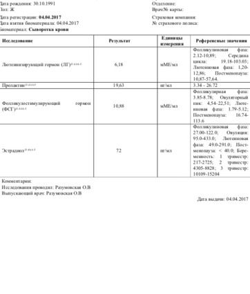 Подскажите по анализам ,