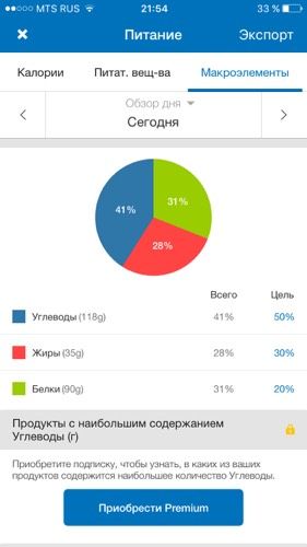 ПандораПП день 3