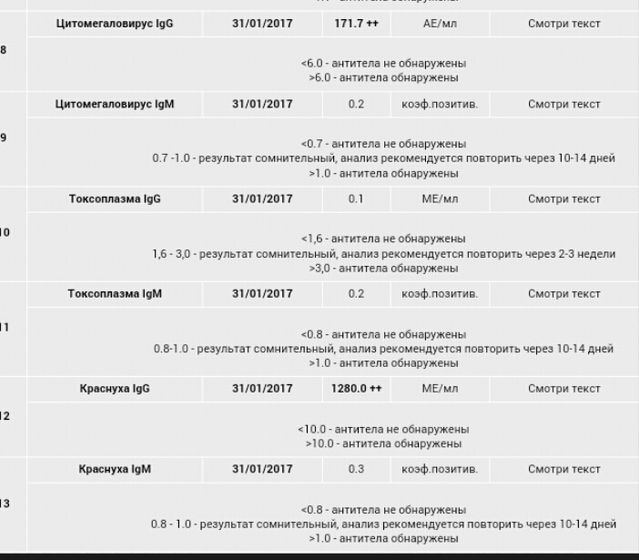 Torch инфекции при ЭКО по ОМС