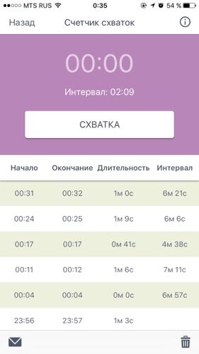Ложные или нет?