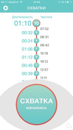 Схватки начались, как отличить от ложных??