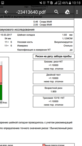 PRISCA или результат крови 1 скрининга