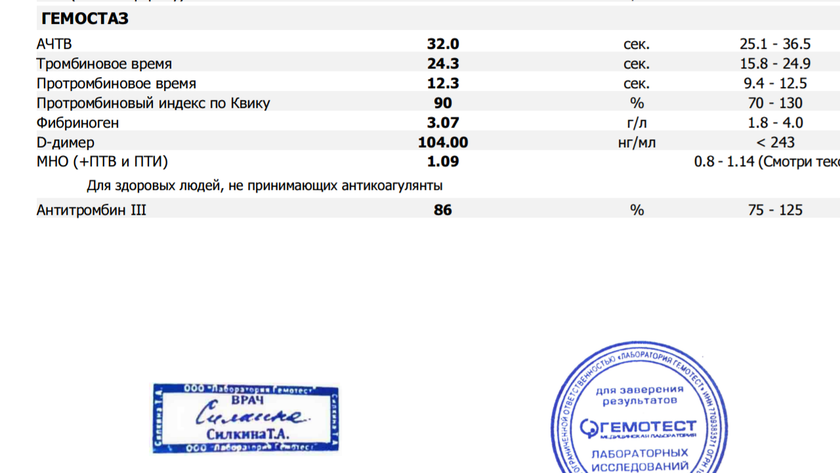 Гемостазиограмма...